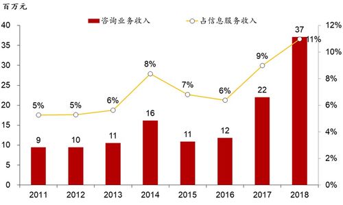 上海钢联 被忽视的云SaaS龙头与互联网数据服务领跑者