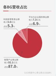 慧聪集团 在奔跑中迭代，打造产业互联网生态闭环