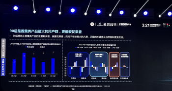 2018中国互联网用户睡眠白皮书 90后偏爱香薰，70后青睐床垫的消费趋势分析