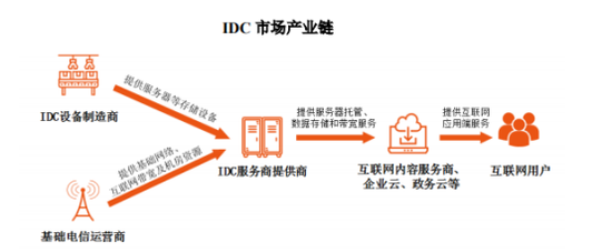 中联数据闯关科创板 七成收入靠京东，毛利率两头受挤的互联网数据服务困局