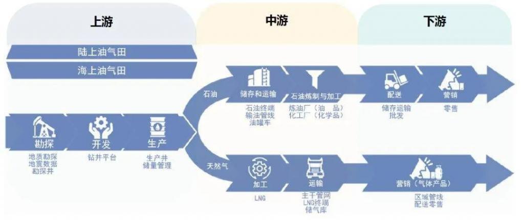 2022 数字能源——互联网云厂商的新疆域与数据服务新坐标