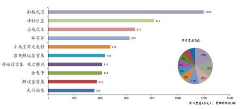 传媒互联网行业动态 金科文化盈利飙升与阅文集团战略合作
