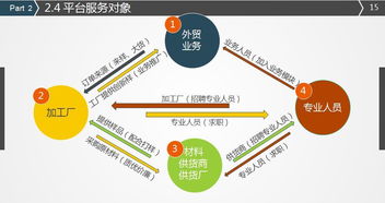 近10万粉丝，闽侯工艺品公司在抖音上日进斗金 互联网数据服务如何成就“网红”传奇