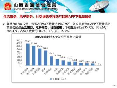2015年山西省互联网发展报告 数据驱动的转型与增长