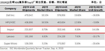 中国老派科技集团 在互联网数据服务领域默默崛起，跻身世界前三